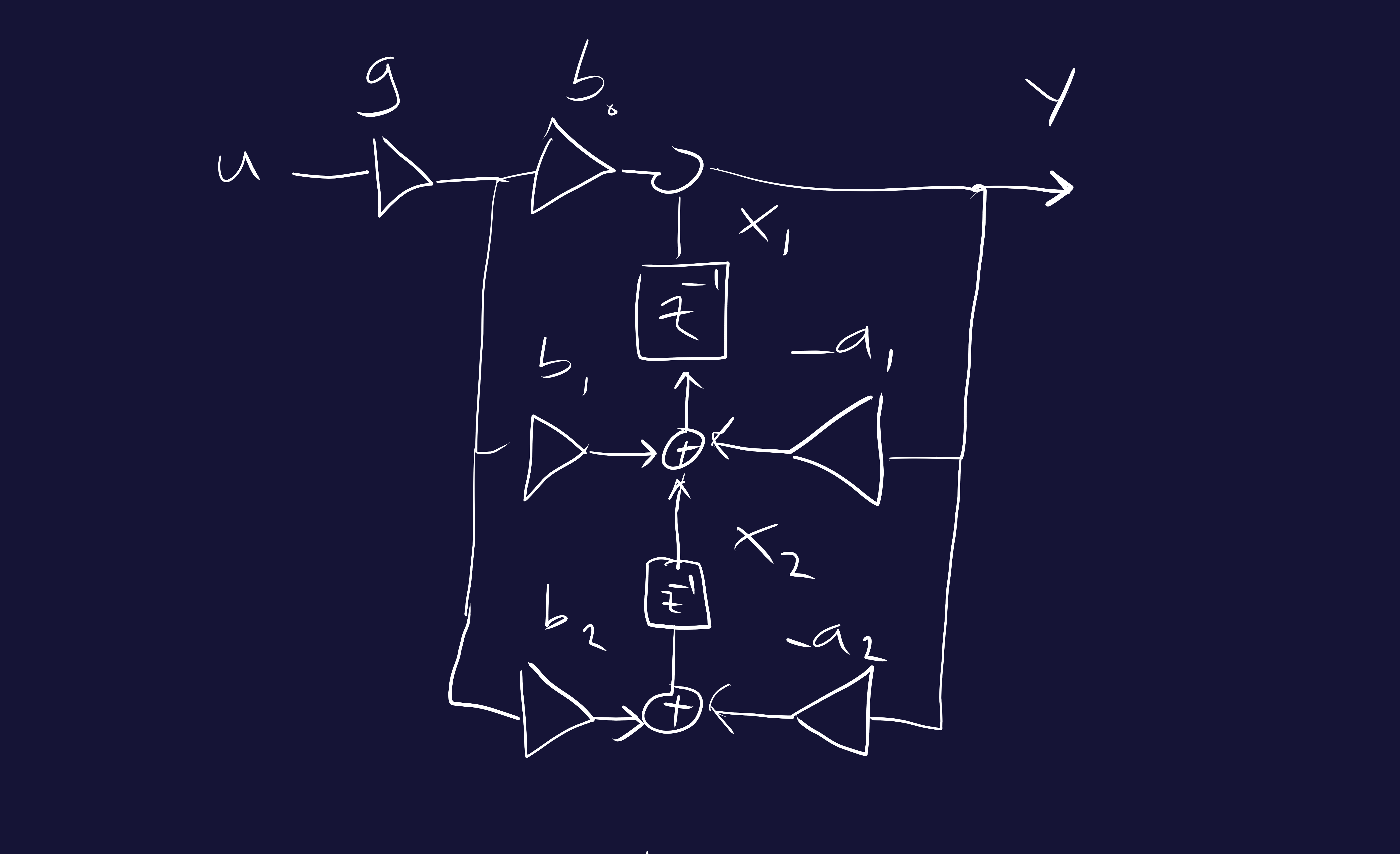 fixed-point-filter-with-a-single-dsp-block-using-vhdl-records-and